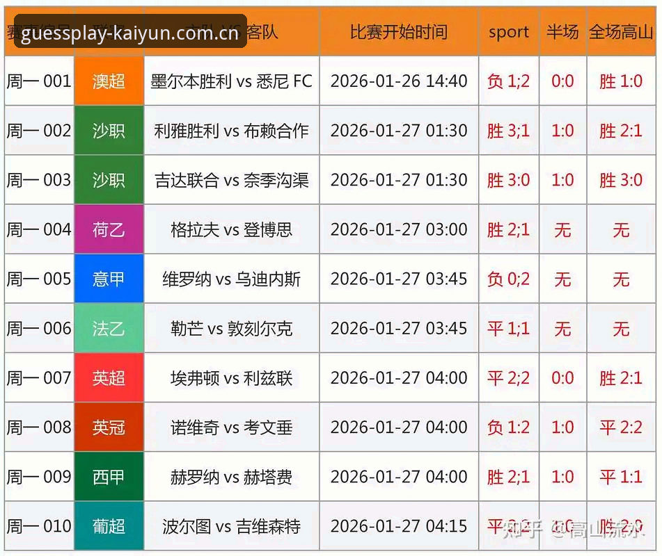 开云足球 凯运竞猜平台完整指南:开云足球深度体验与技术评测